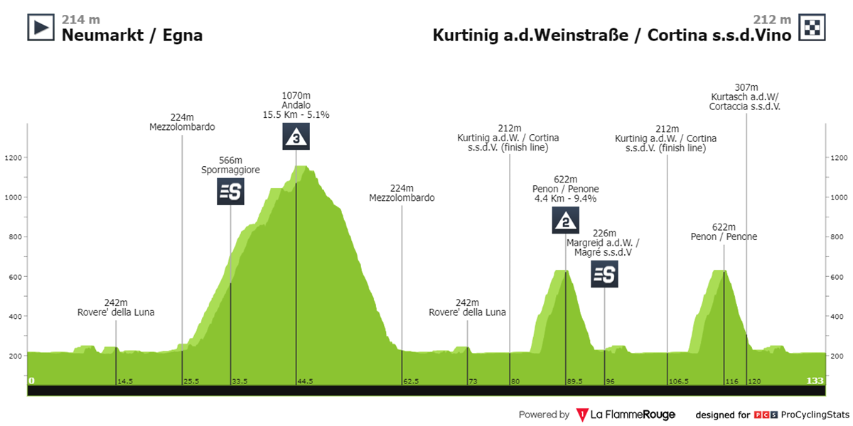 tour-of-the-alps-2024-stage-1-profile-n2-90f57b00c1.png