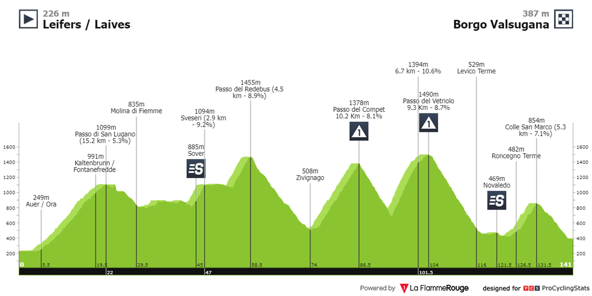 tour-of-the-alps-2024-stage-4-profile-n2-17c9a9ab58.png