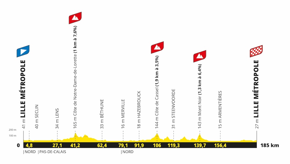TDF25_-_Etape_1_-_Lille_Metropole___Lille_Metropole_-A.S.O..jpg