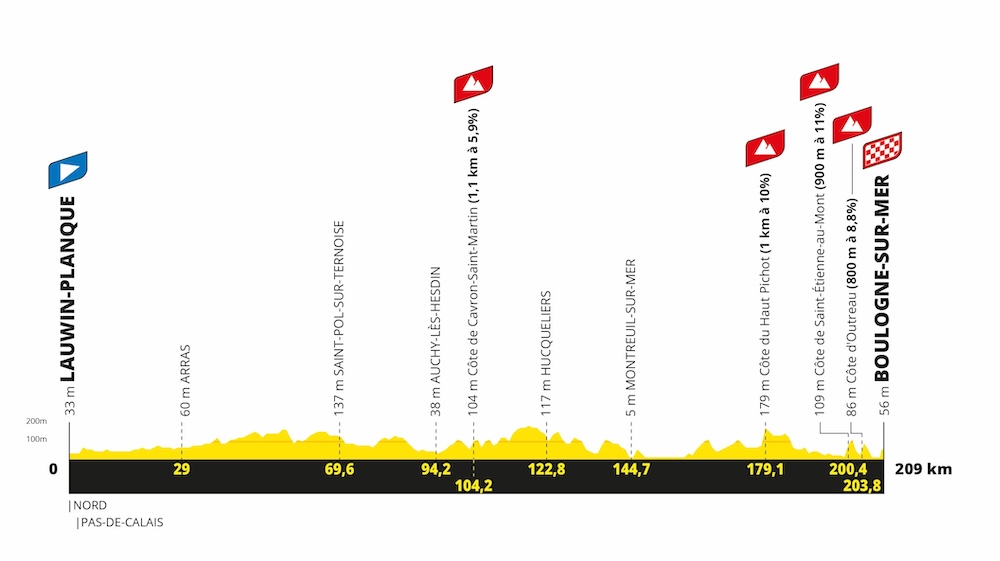 TDF25_-_Etape_2_-_Lauwin-Planque___Boulogne-sur-Mer-A.S.O..jpg
