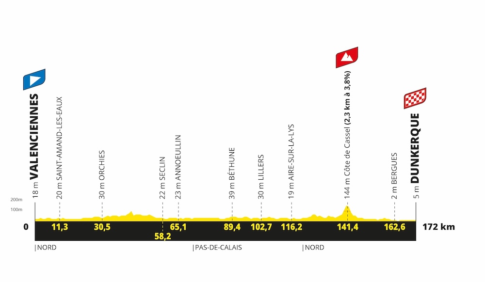 TDF25_-_Etape_3_-_Valenciennes___Dunkerque-A.S.O..jpg