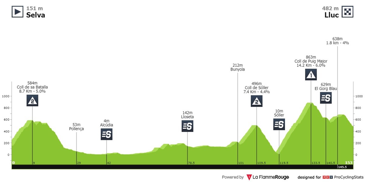 deia-trophy-2024-result-profile-2e75800e4e.jpg