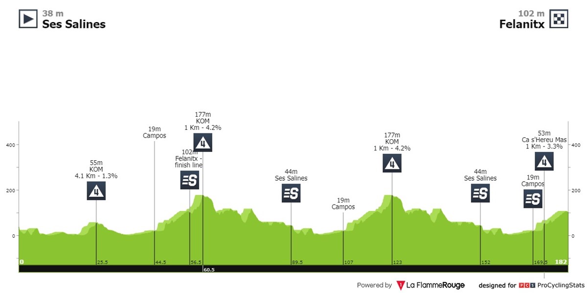 trofeo-andratx-mirador-d-es-colomer-2024-result-profile-fd0a9a3421.jpg