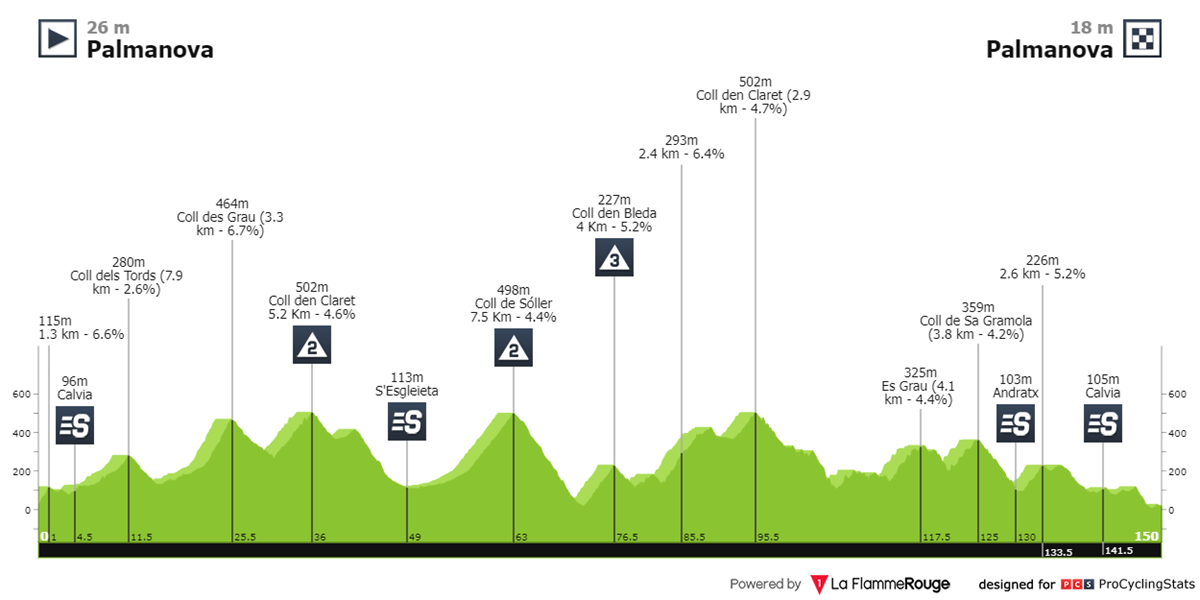 trofeo-calvia-2024-result-profile-6445a13e2c.png