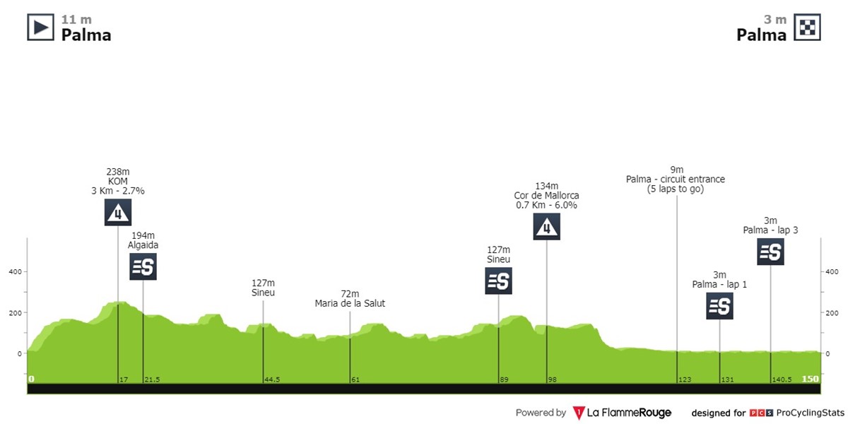 trofeo-palma-2024-result-profile-8abaf130ad.jpg