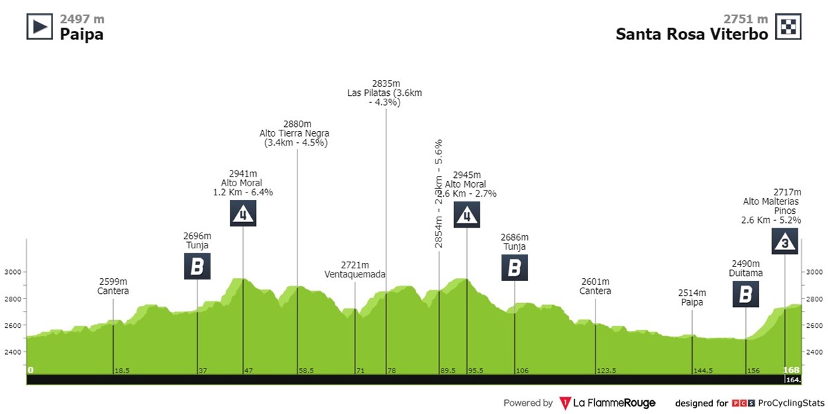 colombia-21-2024-stage-2-profile-69eb909575.jpg