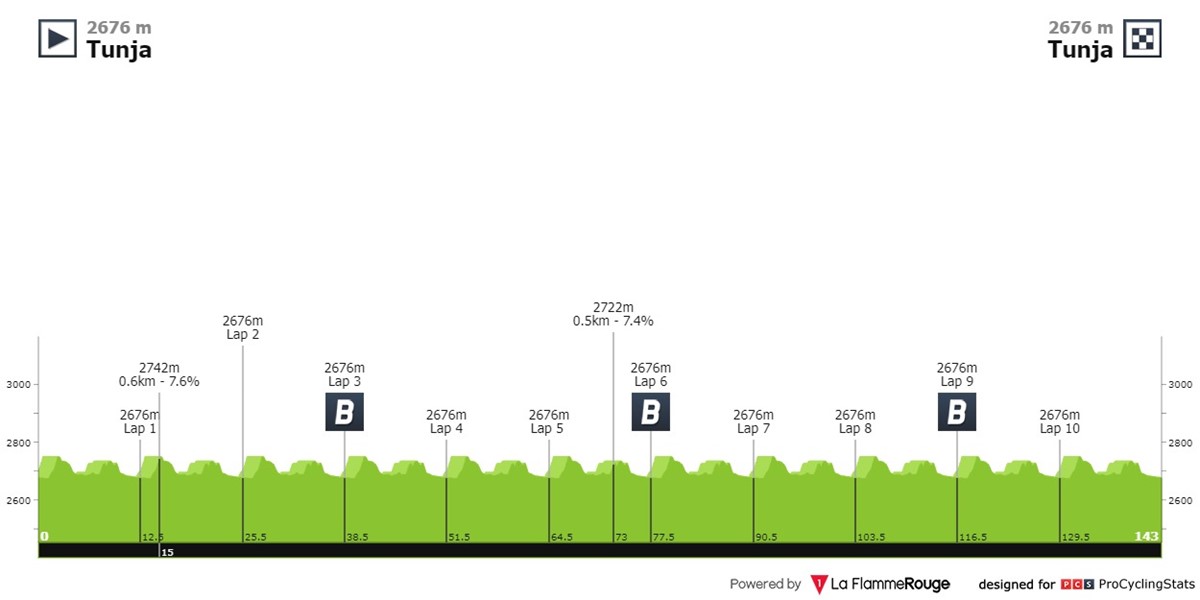 colombia-21-2024-stage-3-profile-89c1f68445.jpg