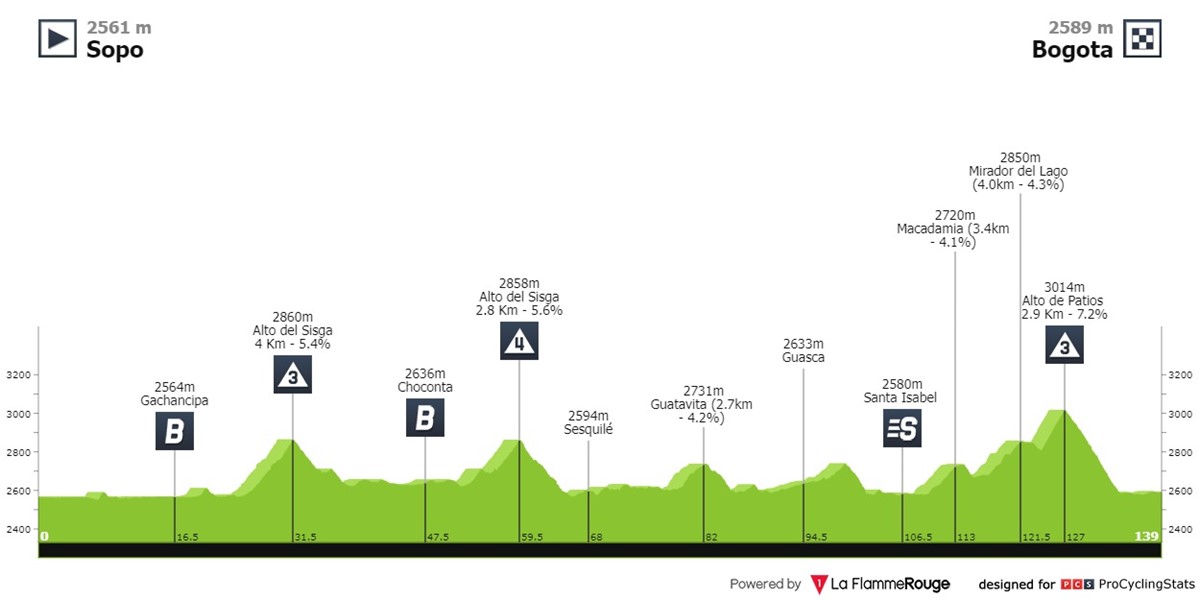 colombia-21-2024-stage-6-profile-4575ea6865.jpg