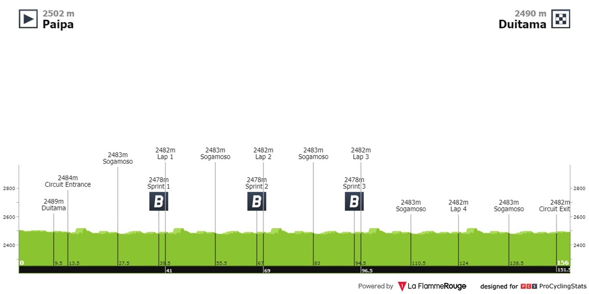 colombia-21-2024-stage-1-profile-71aa27c3e9.jpg