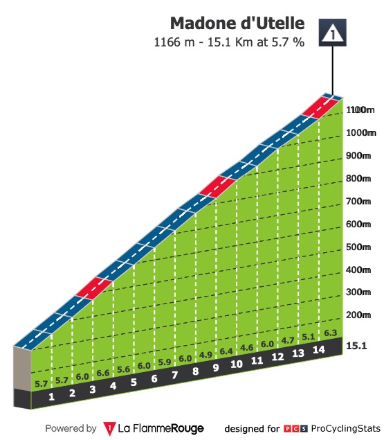 paris-nice-2024-stage-7-climb-n3-5bae64cb1b.jpg