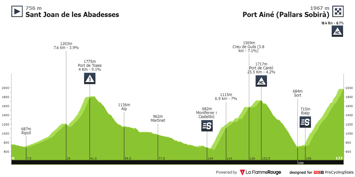 volta-a-catalunya-2024-stage-3-profile-n2-702a36251e.png