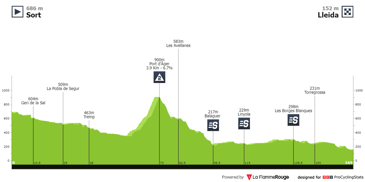 volta-a-catalunya-2024-stage-4-profile-n2-25ffd4fa31.png