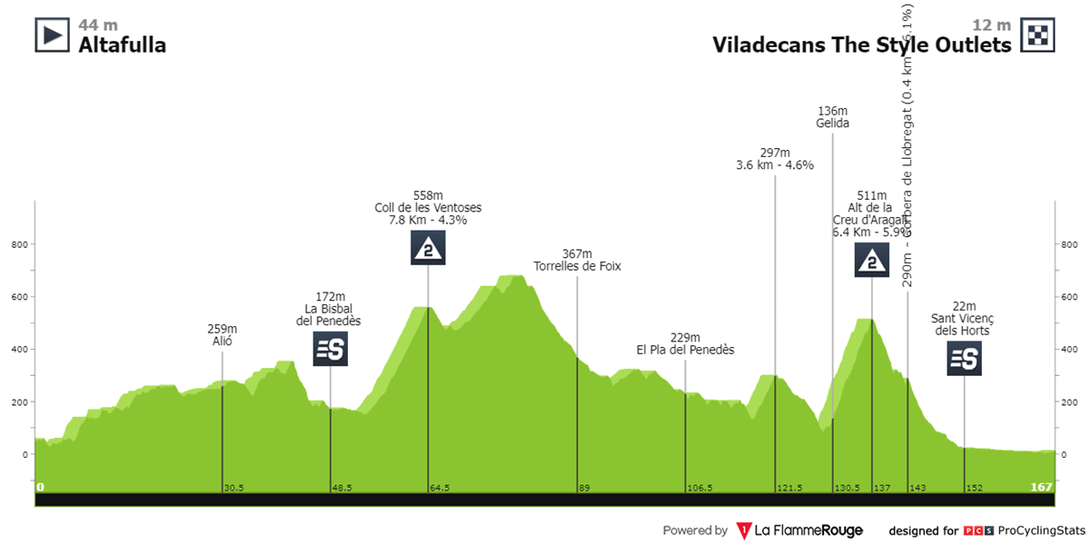 volta-a-catalunya-2024-stage-5-profile-n2-eae0433b15.png
