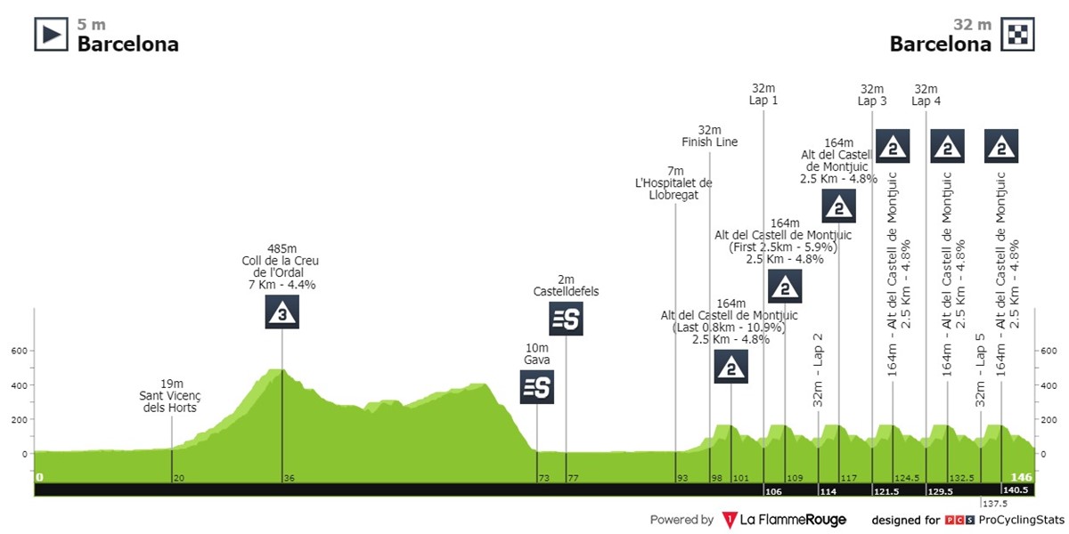 volta-a-catalunya-2024-stage-7-profile-bff5a2235e.jpg