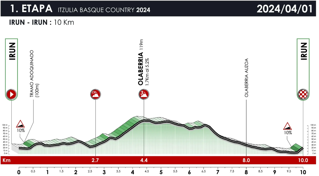 Ronde-van-Baskenland-2024-etappe-1.png