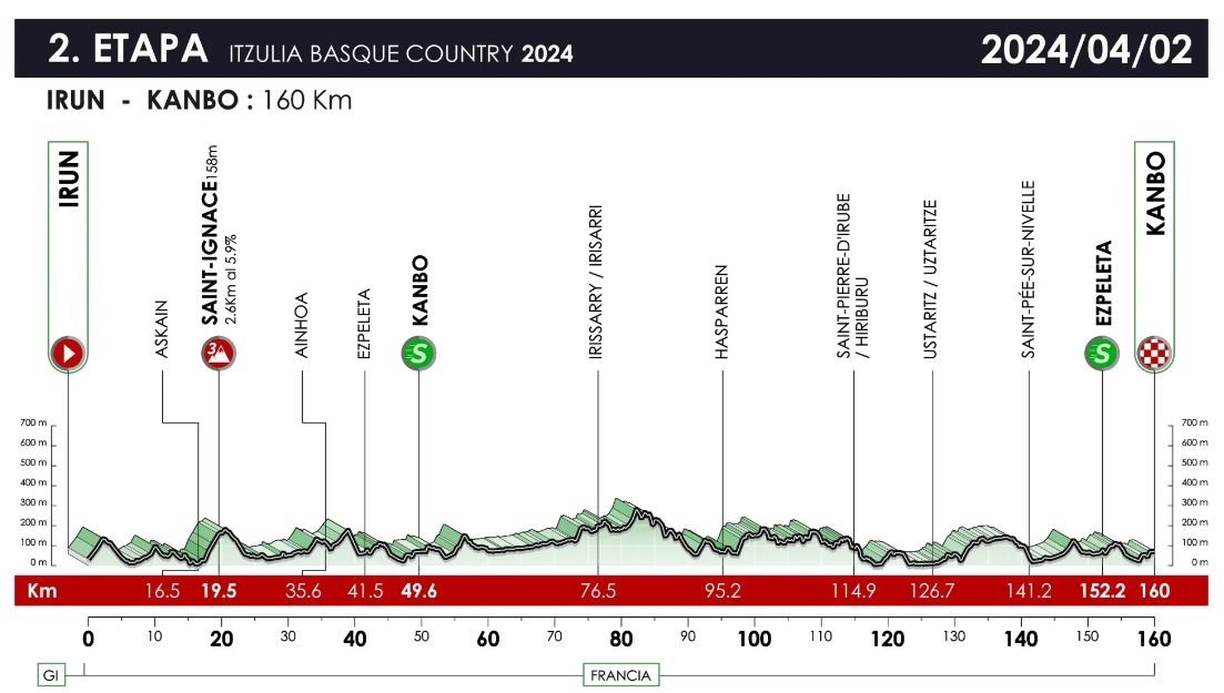 Ronde-van-Baskenland-2024-etappe-2.jpg