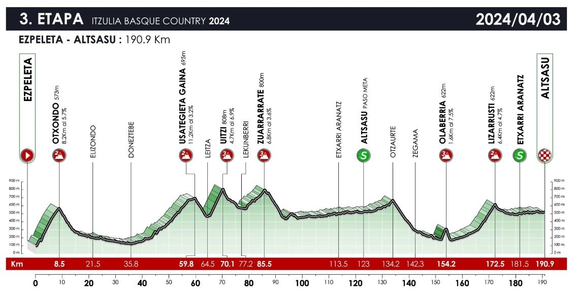Ronde-van-Baskenland-2024-etappe-3.jpg