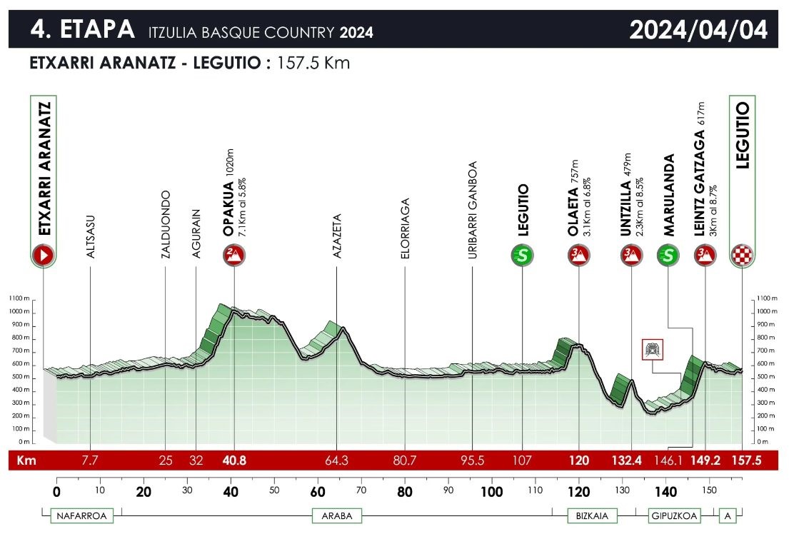 Ronde-van-Baskenland-2024-etappe-4.jpg