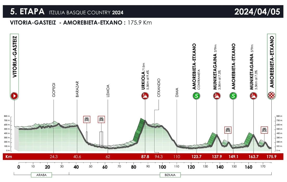Ronde-van-Baskenland-2024-etappe-5.jpg
