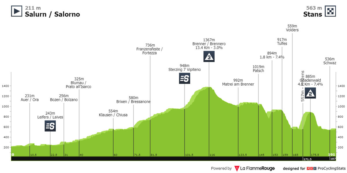 tour-of-the-alps-2024-stage-2-profile-n2-c39b45777d.png
