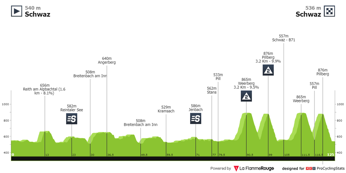 tour-of-the-alps-2024-stage-3-profile-n2-bd0348b32b.png