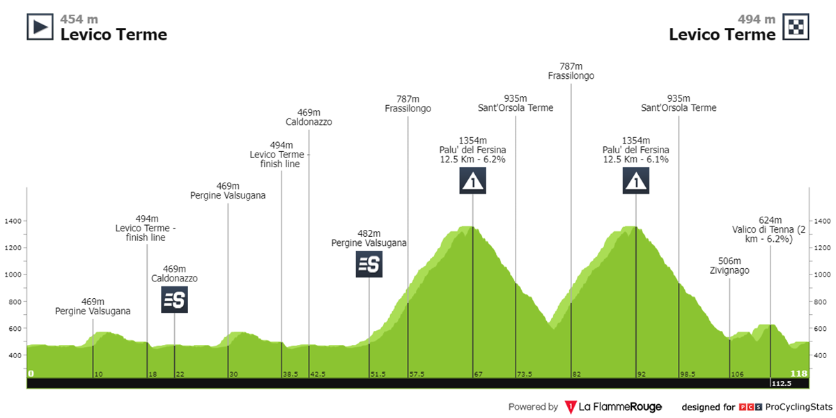 tour-of-the-alps-2024-stage-5-profile-n2-d0c9d48bcd.png