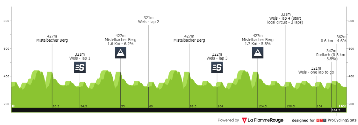 int.-raffeisenbank-kirschblutenrennen-2024-result-profile-b854eb0851.png