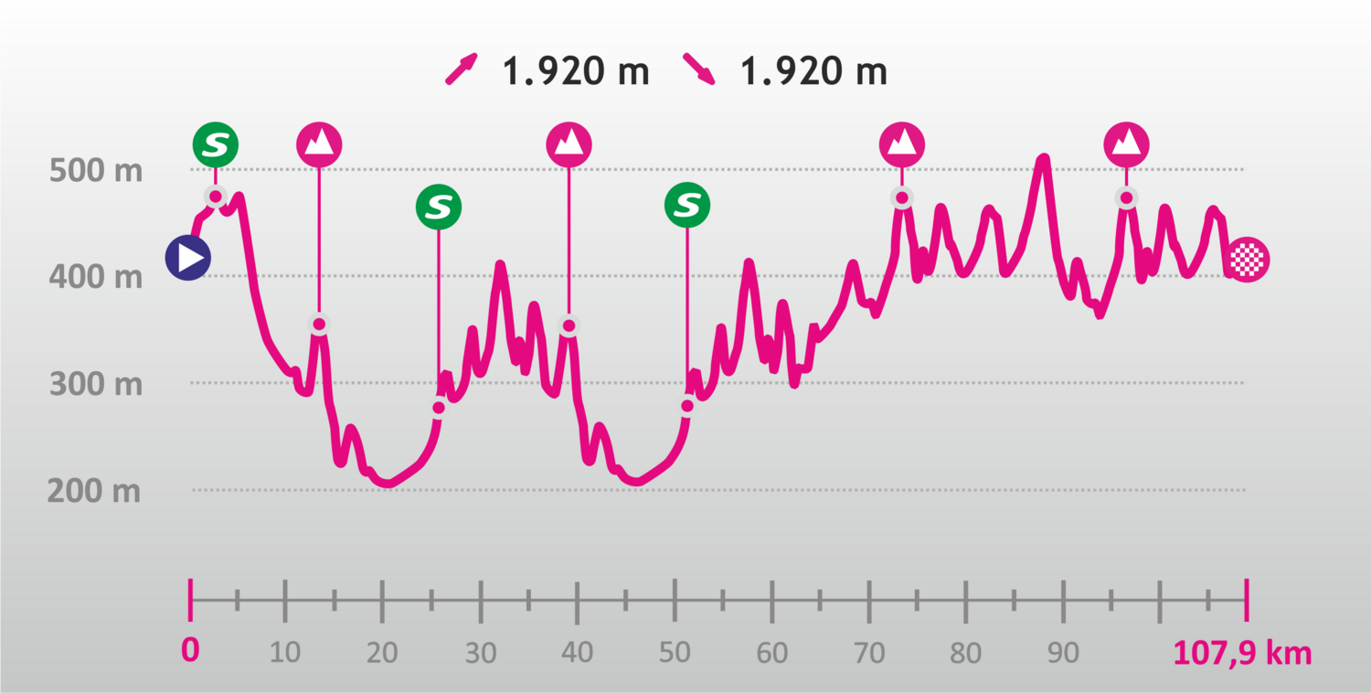 2nd-stage-elevation-gain_new.png
