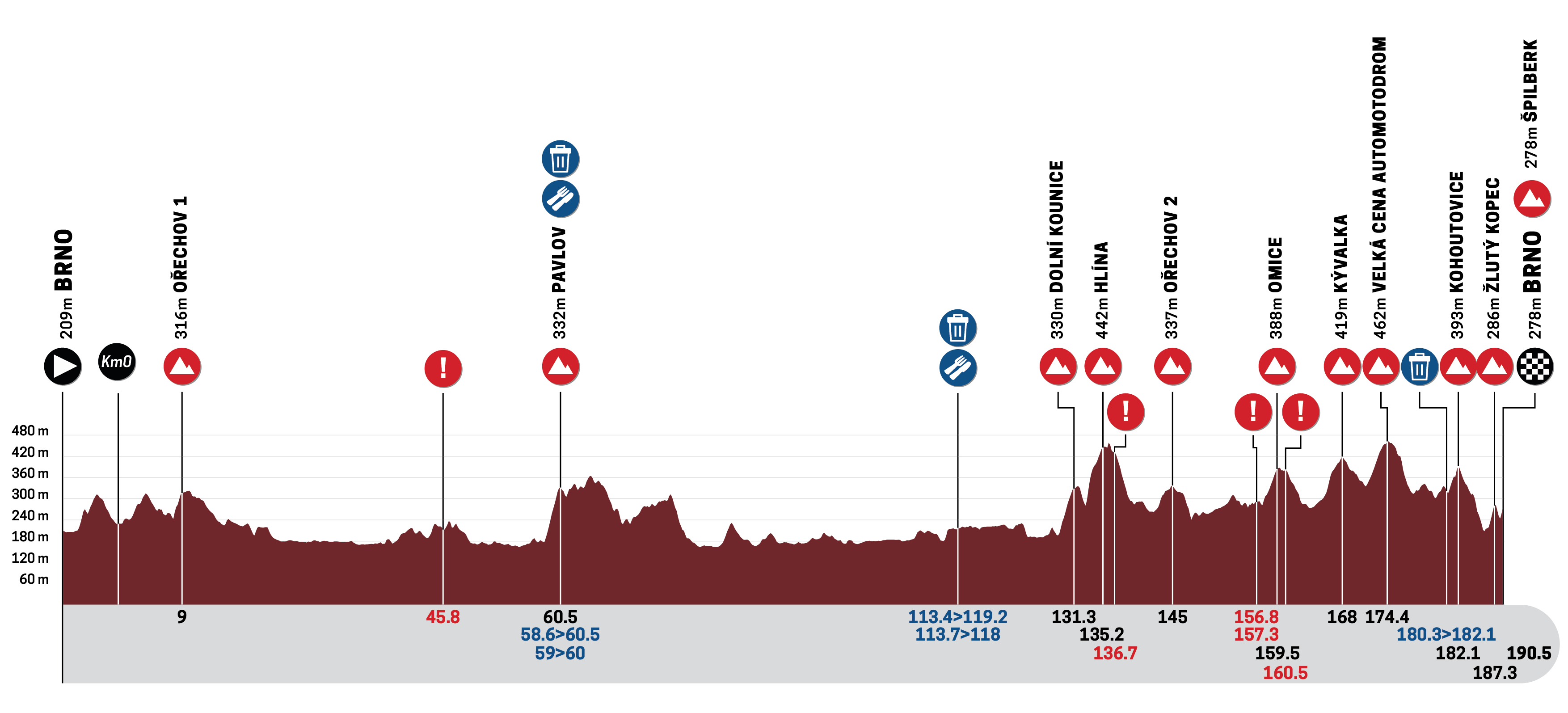 2024-06-03-Visegrad-4-Grand-Prix-profile_Plan-de-travail-1.png
