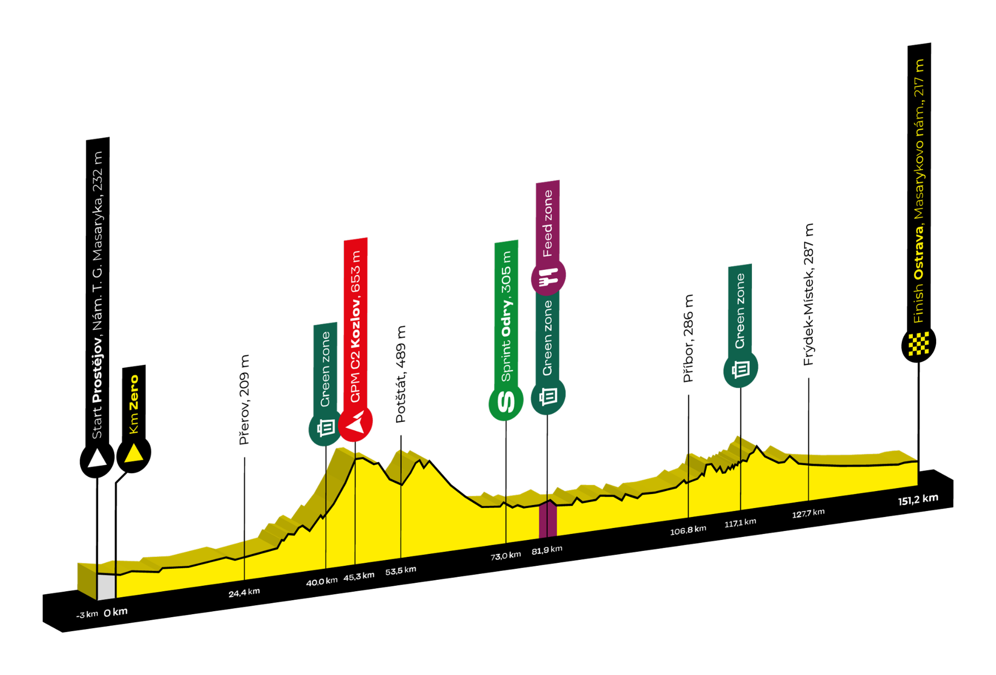 ct_etapa1_profil_2024-2806.png