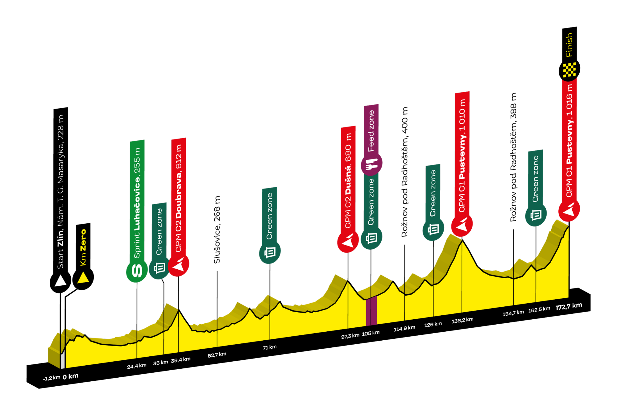 ct_etapa2_profil_2024-0807.png