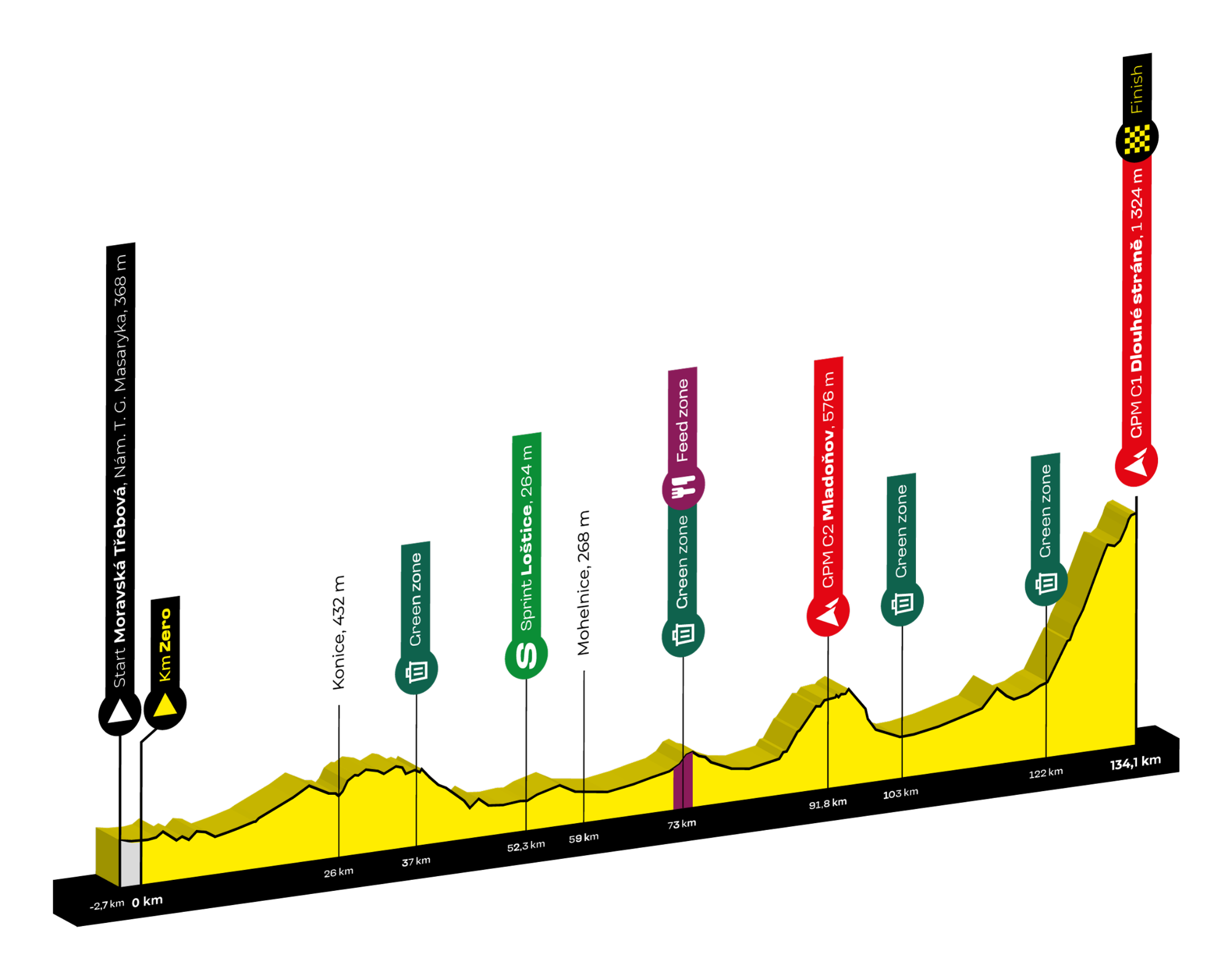 ct_etapa3_profil_2024-0307.png