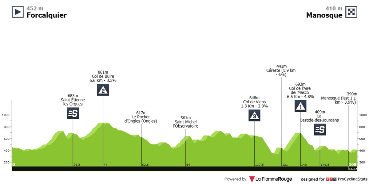 tour-cycliste-international-la-provence-2025-stage-2-profile-5a12db95ec27de8ea9c3.jpg