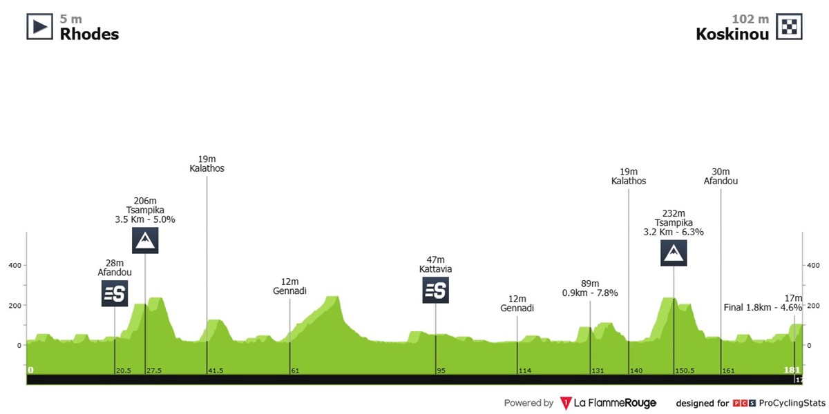 south-aegean-tour-2025-stage-1-profile-3c63663d96e6e00c6644.jpg