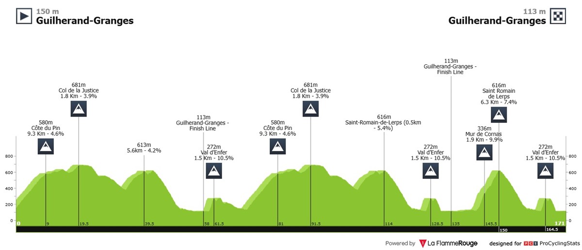 faun-ardeche-classic-2025-result-profile-n2-941f8e15f678424893e8.jpg