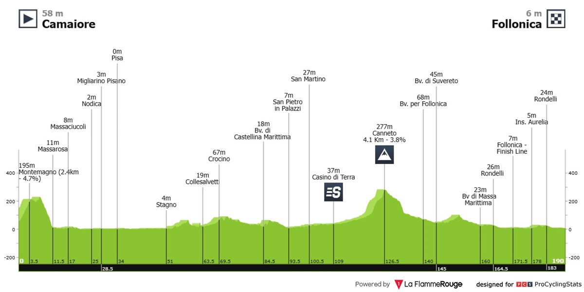 tirreno-adriatico-2025-stage-2-profile-n2-8c28ab9d085380886781.jpg