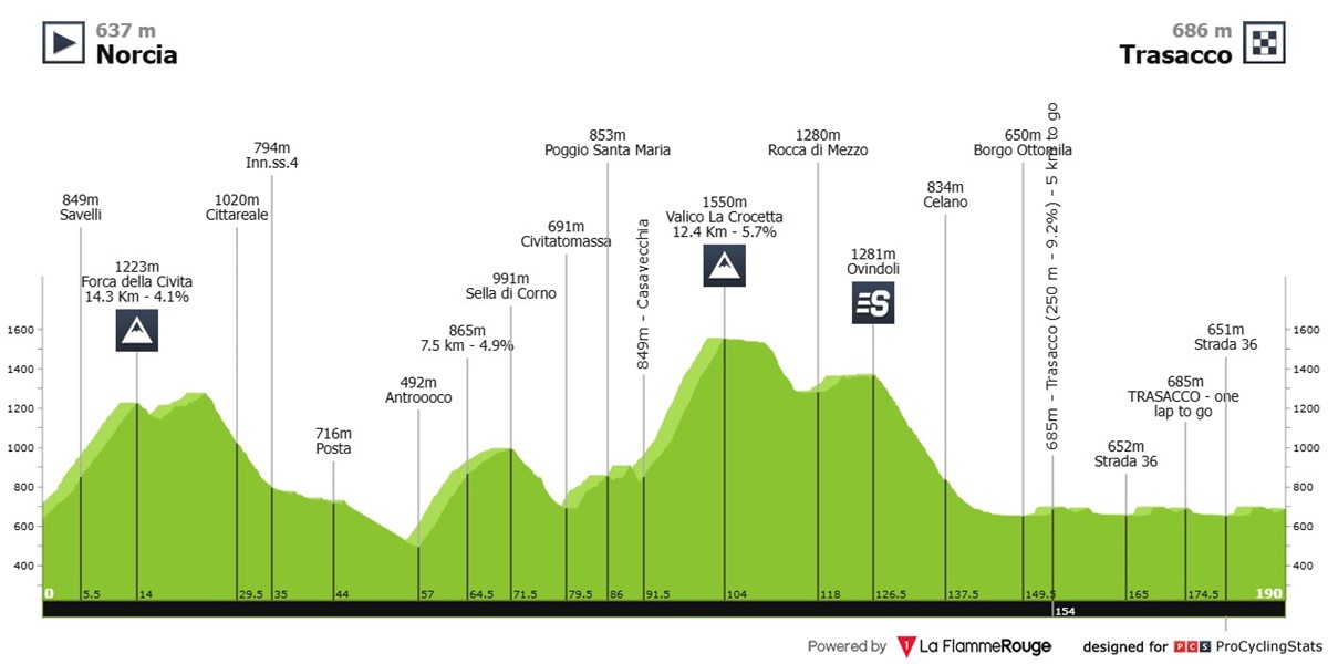 tirreno-adriatico-2025-stage-4-profile-n2-75f9d6fb7d6c4d598d18.jpg