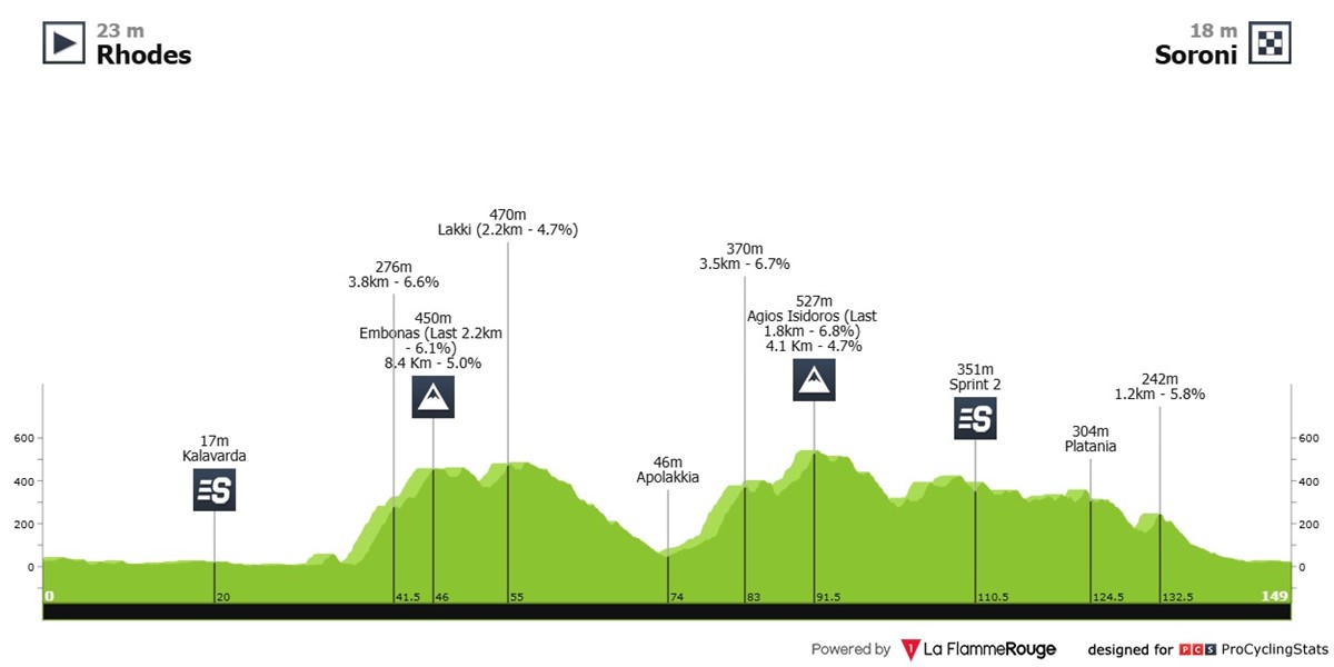 tour-of-rhodes-2025-stage-1-profile-43d3b13320a6018b7c1d.jpg