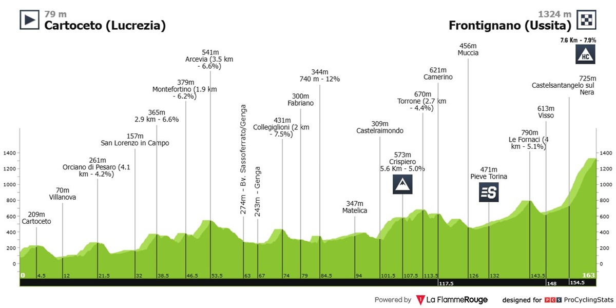 tirreno-adriatico-2025-stage-6-profile-n2-73703d9807b56a46a0d6.jpg