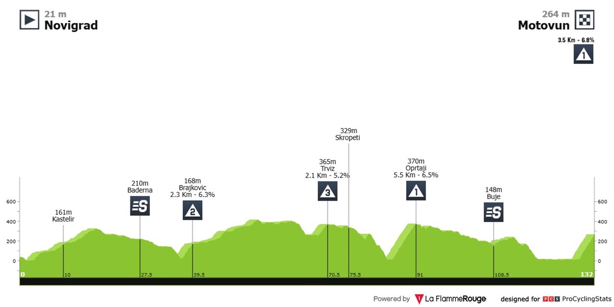 istrian-spring-tour-2025-stage-2-profile-efc39ac763d948ff0a93.jpg