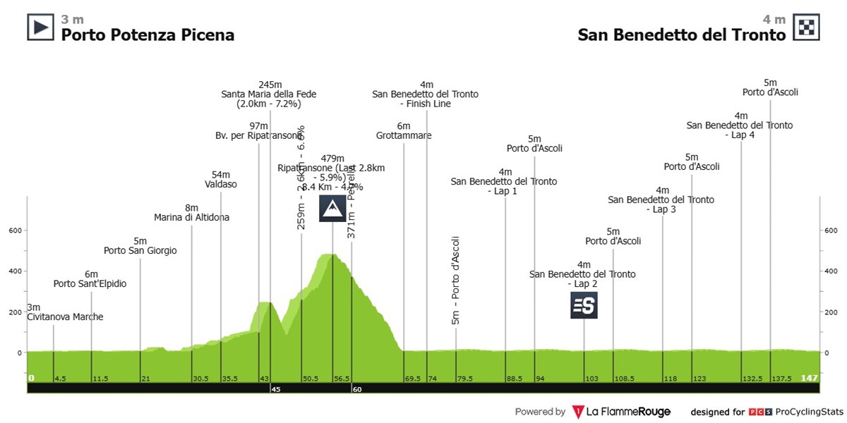 tirreno-adriatico-2025-stage-7-profile-n2-42d37ecd9f0260c476e5.jpg