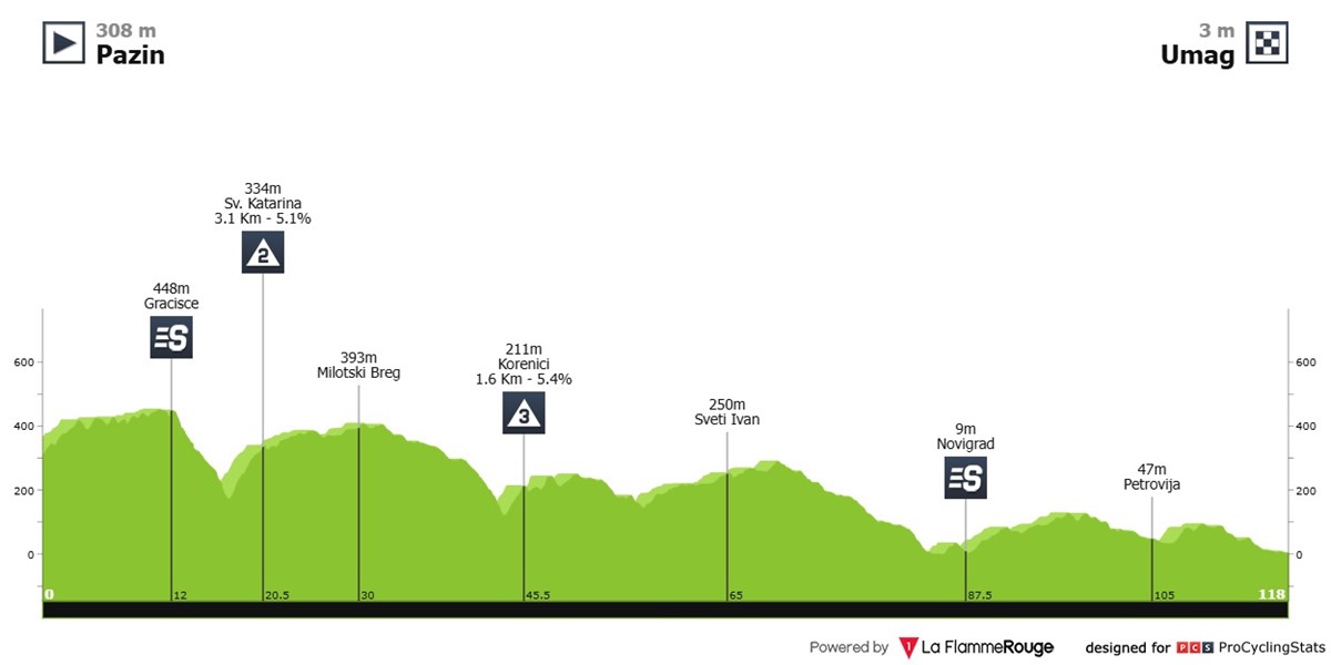 istarsko-proljece-istrian-spring-trophy-2025-stage-3-profile-9627fcef530d4995df0d.jpg