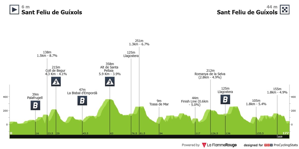 volta-a-catalunya-2025-stage-1-profile-n2-e84f0f6d3b00863e65fa.jpg