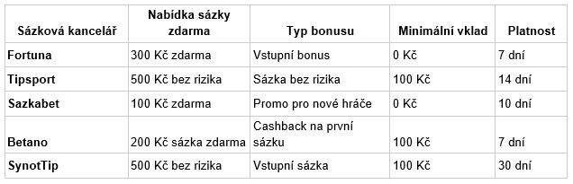 sazky.jpg