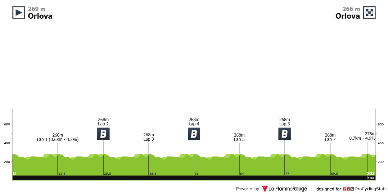 gracia-2025-stage-5-profile-46396b1f6b0d3b2d7b3c.jpg