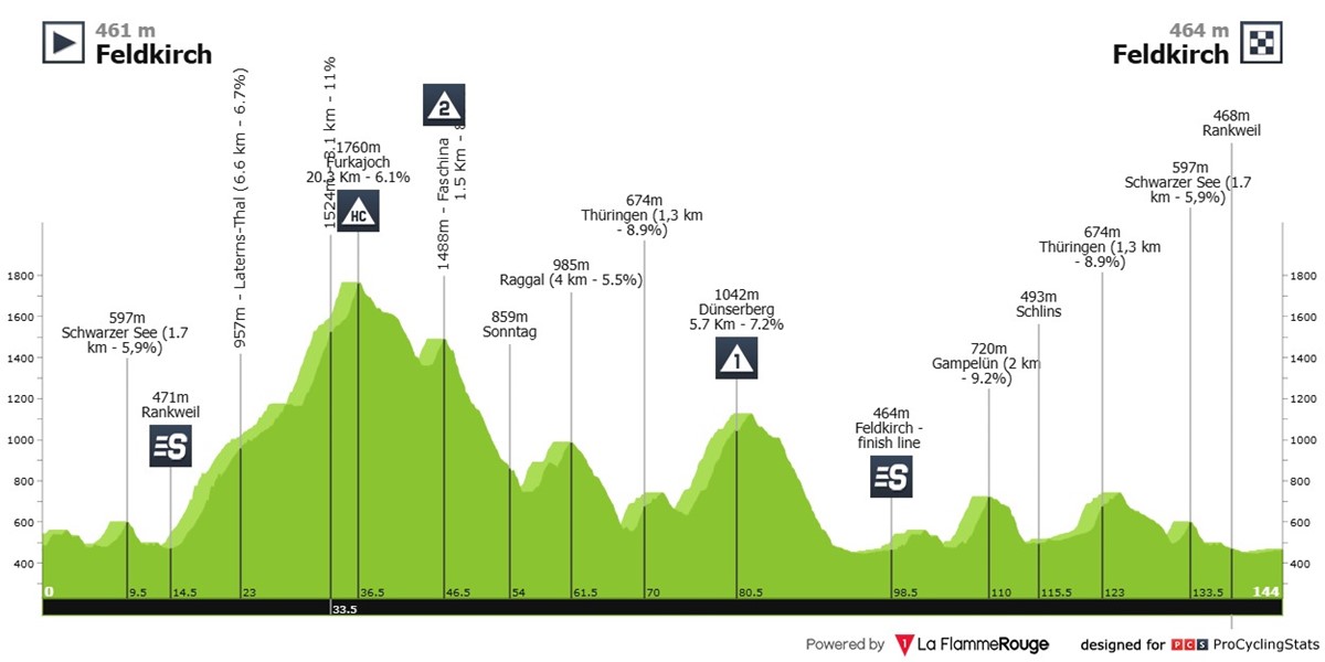 tour-of-austria-2025-stage-5-profile-451657baac47b2b9254b.jpg