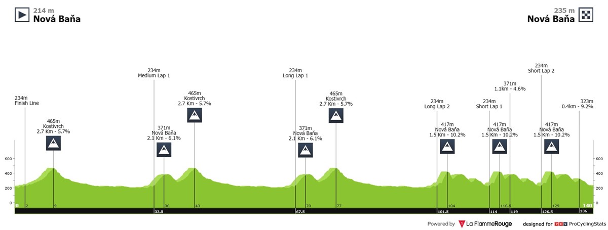 visegrad-4-bicycle-race-gp-slovakia-2025-result-profile-adfe4ca1a90ea591fc3f.jpg