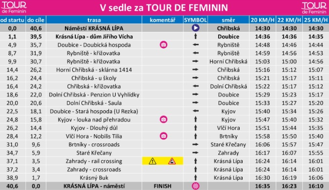 TdFem_vyjížďka_itinerář.jpg