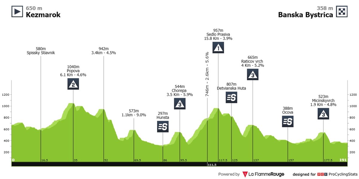okolo-slovenska-2025-stage-3-profile-e42c4359e43de1670a79.jpg