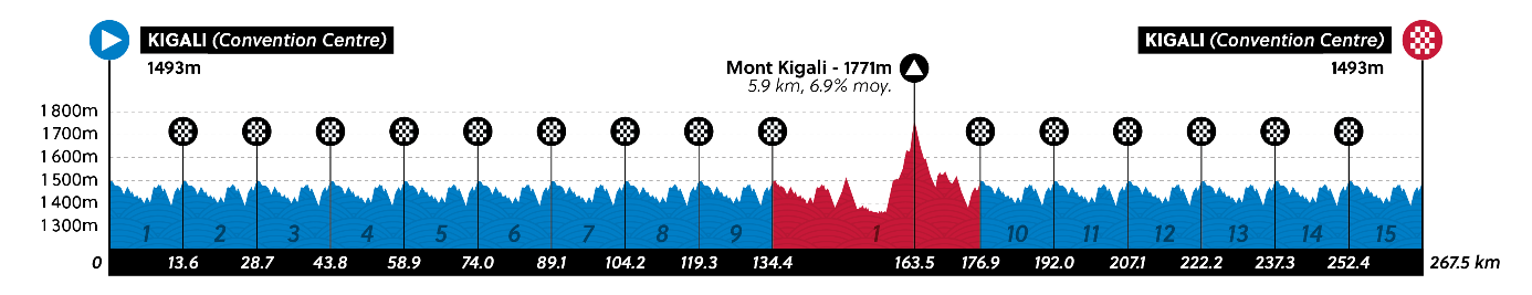 Sept-28-Men-Elite-Road-Race-elevation-map.png